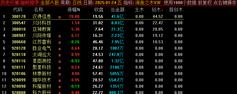 速抢！【海鱼之木 V3.1】，电脑通达信专属，限时竞价副图排序指标