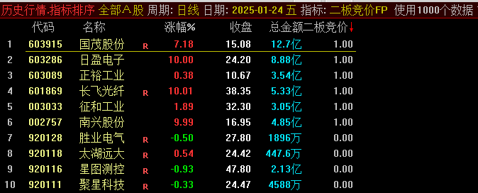 9:25 一键开启！【2025二板竞价】快速筛选强势个股，抢占先机！