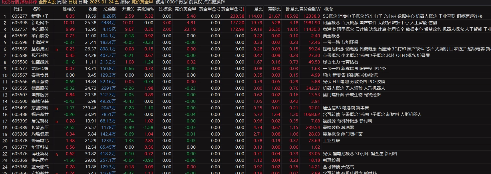 数据驱动！【竞价黄金甲】携 1 号、2 号，以专属策略，解锁竞价财富密码