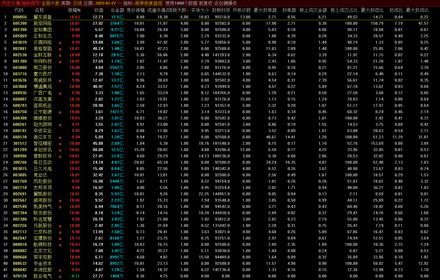 炒股必备！【涨停板复盘排序】副图排序，精准预判热点风向