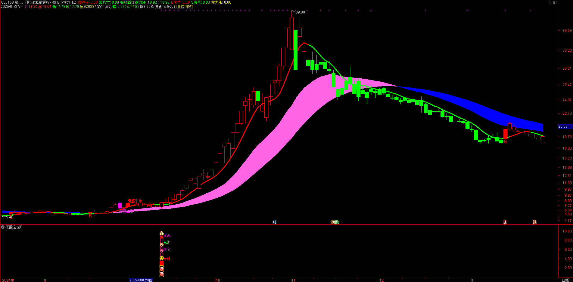 实时跟踪！【无敌宝剑】指标，无未来函数，精准把握波段机会