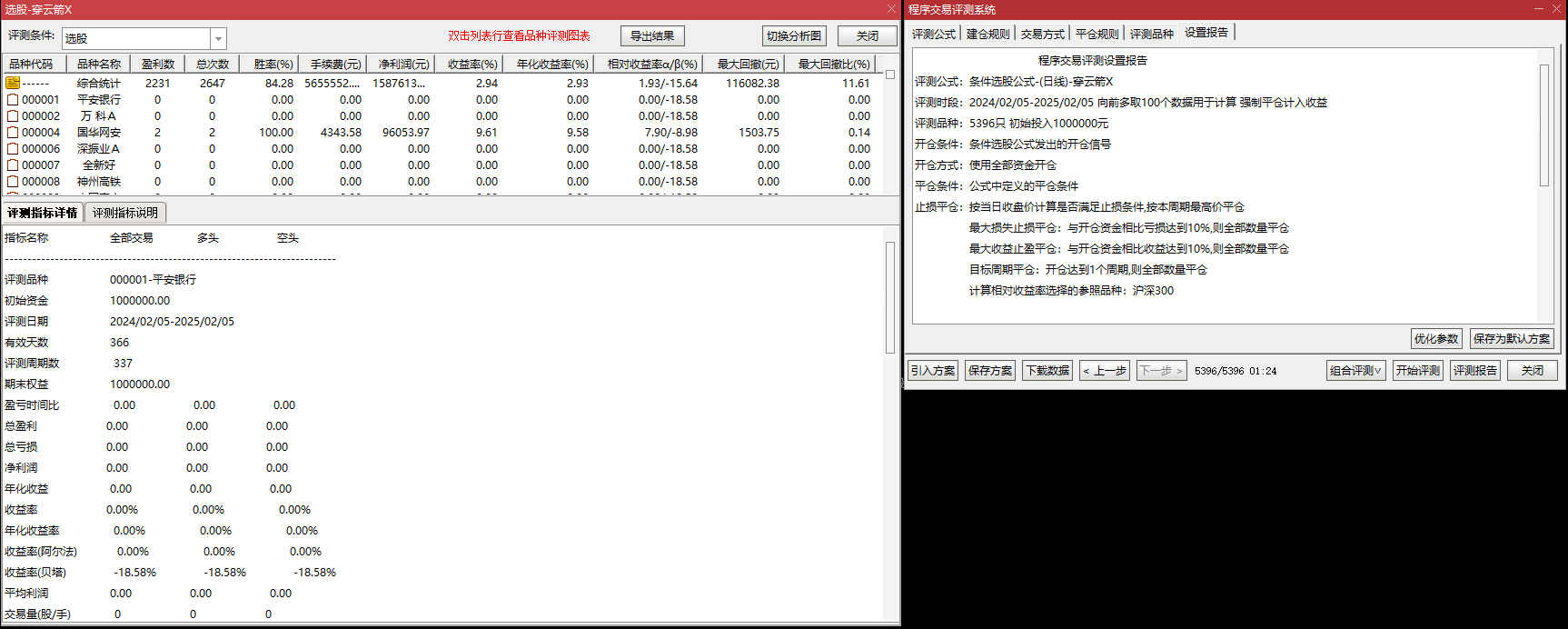 告别亏损！【穿云箭优化版】指标，高胜率无未来，尾买明卖赚