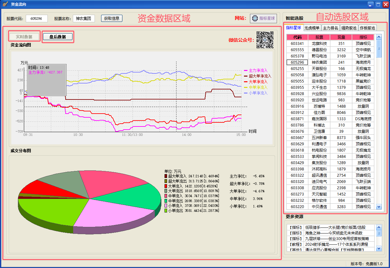 【资金流向】：PC 端炒股利器