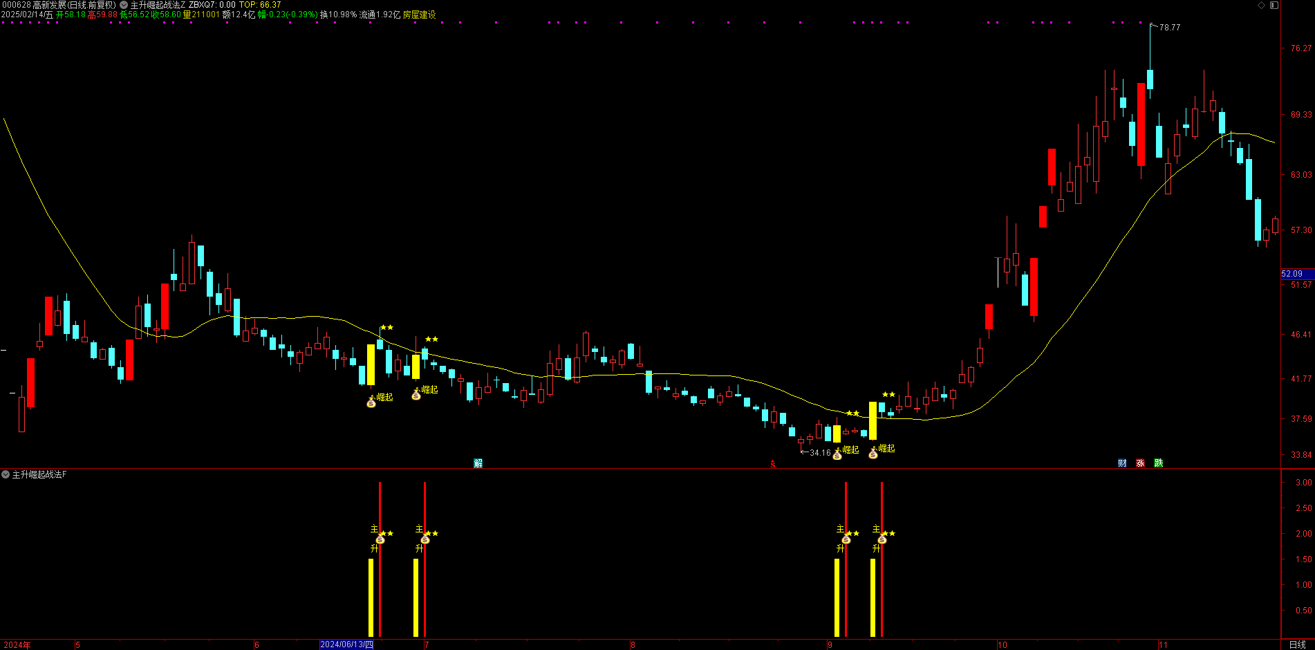 限时速抢！错过通达信主升崛起战法，再无抓强势股财富机遇