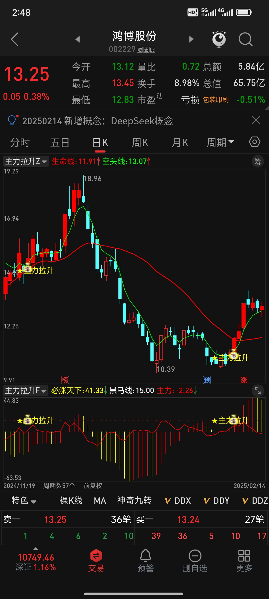 独具匠心！【主力拉升 V06】套装指标，独特交易决策系统震撼登场 胜率87%