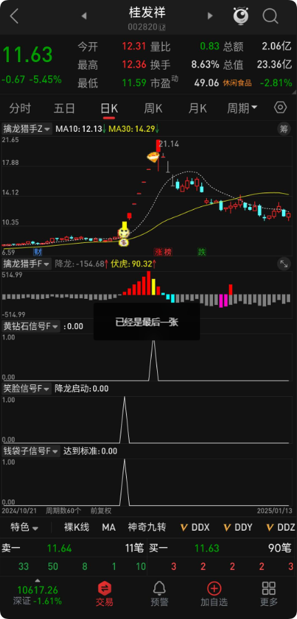 堪称金钻指标某投顾主推公式 |【擒龙猎手】套装指标公式大公开 技术分析新玩法！