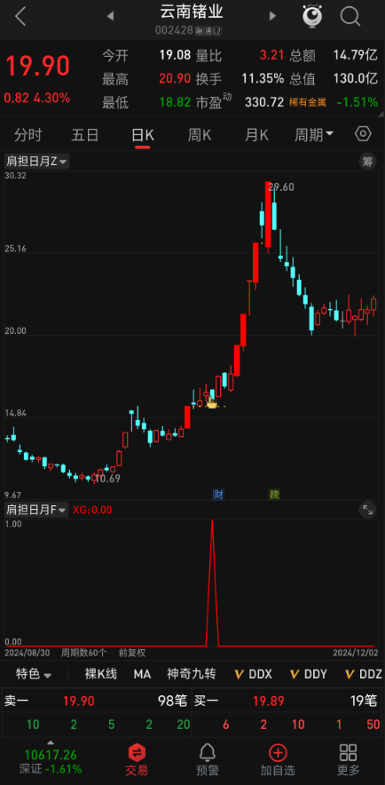 炸裂！揭秘 【肩担日月携昆仑】双响炮指标公式，开启股票分析新视角