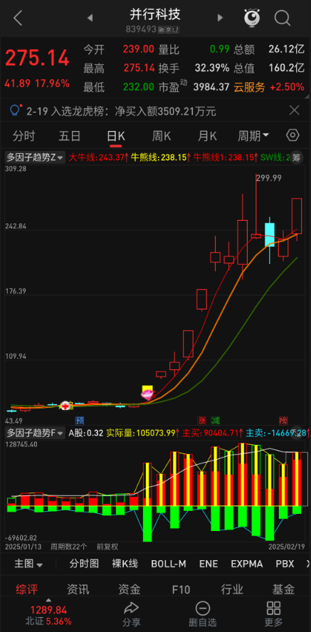 威力无穷！【多因子趋势共振系统】主副图 / 选股源码深度剖析，三维量价分析力挽狂澜