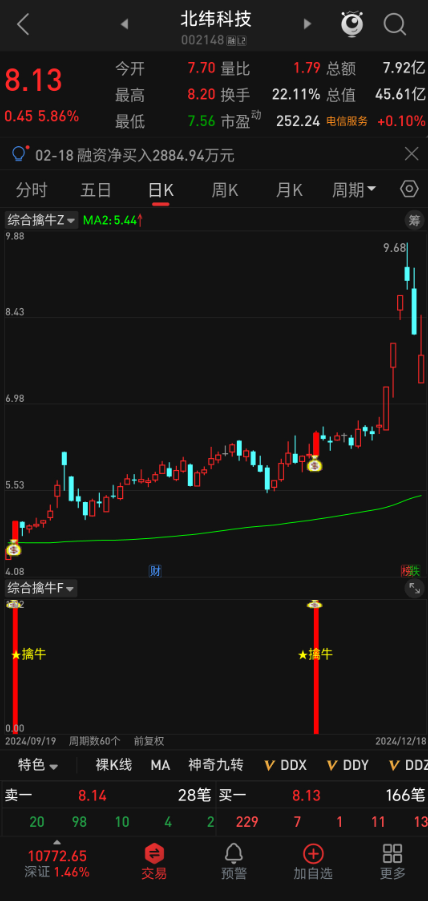 揭秘通达信【多指标综合擒牛】套装指标，解锁市场动态密码