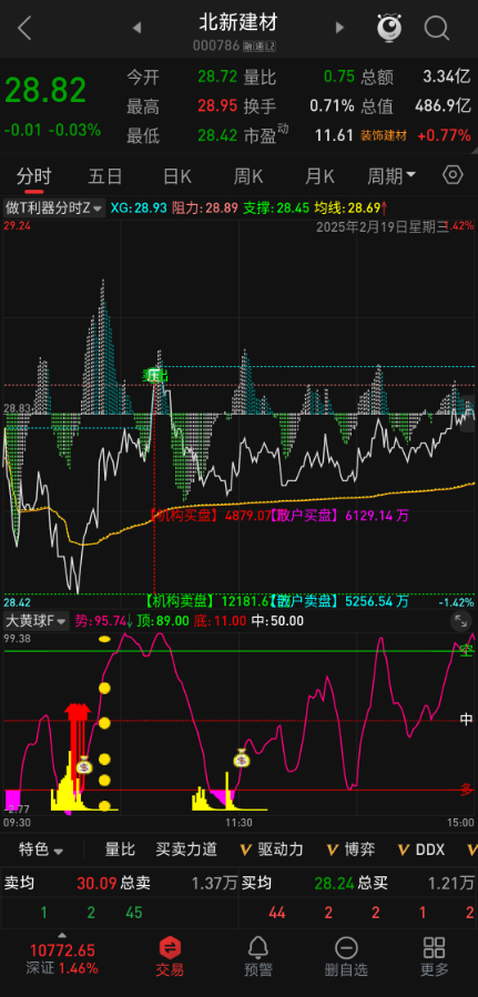 揭秘通达信【多指标综合擒牛】套装指标，解锁市场动态密码