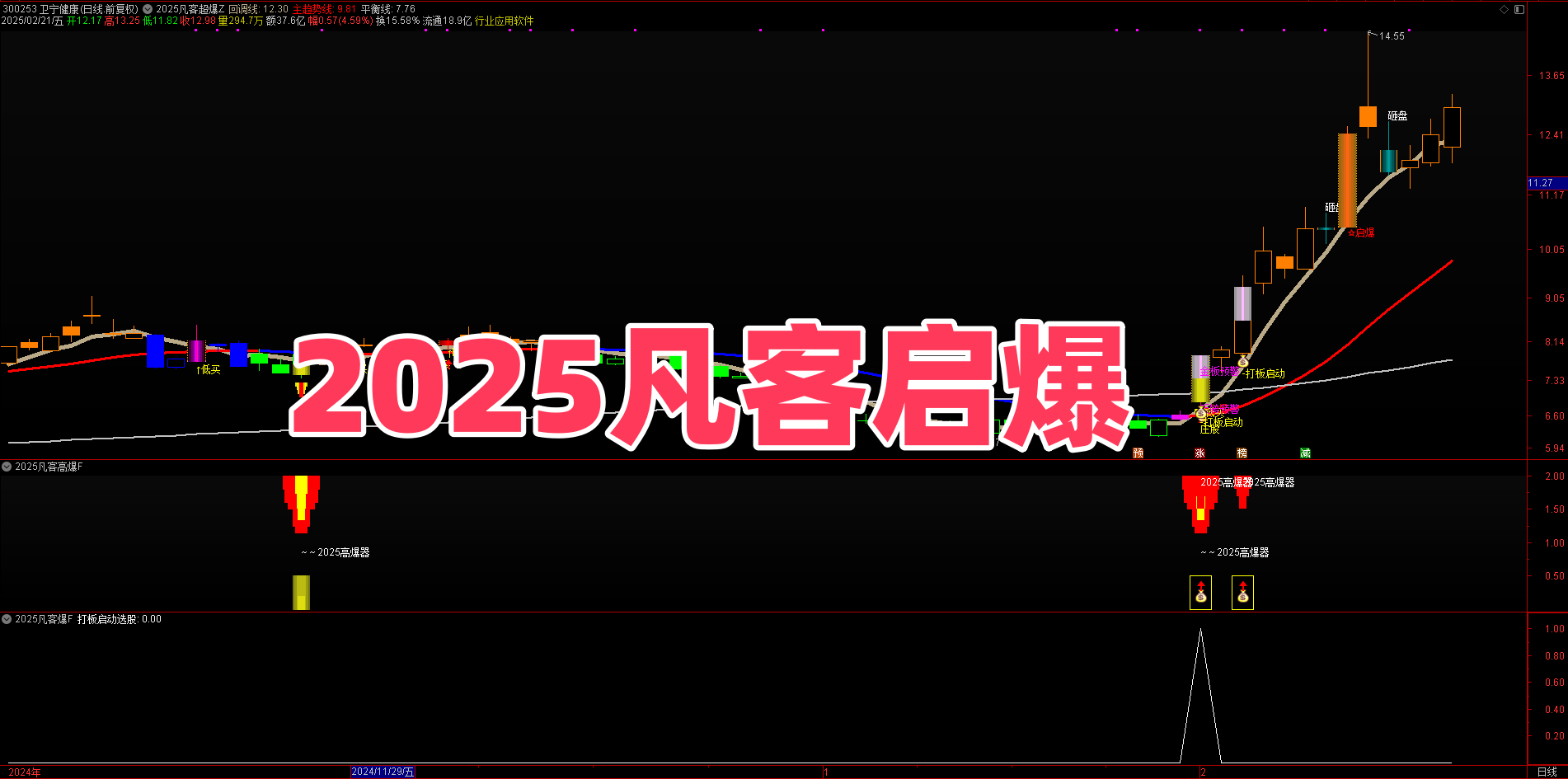 【2025凡客启爆】套装主/副/选通达信指标公式全解析