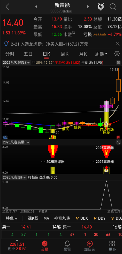 【2025凡客启爆】套装主/副/选通达信指标公式全解析