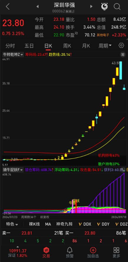 通达信【骑牛捉妖】指标公式源码全解析 着眼于中长线波段选股