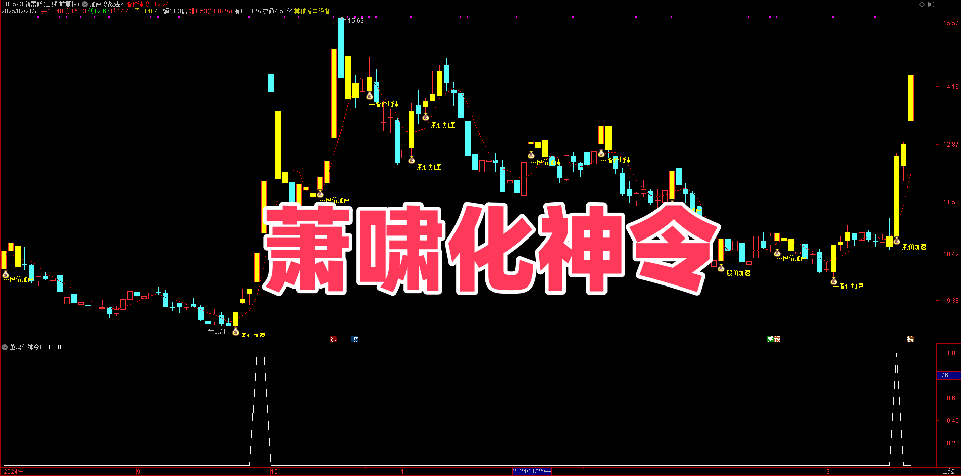 探秘通达信【萧啸化神令】指标：数据背后的奥秘