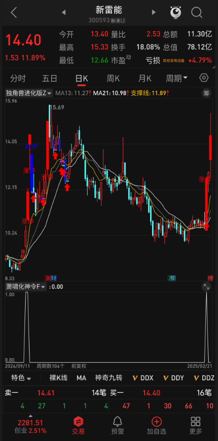 探秘通达信【萧啸化神令】指标：数据背后的奥秘
