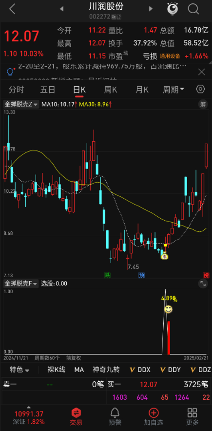 惊爆！【金蝉脱壳】指标，手机电脑通用的右侧抄底神器 6 年胜率 87%