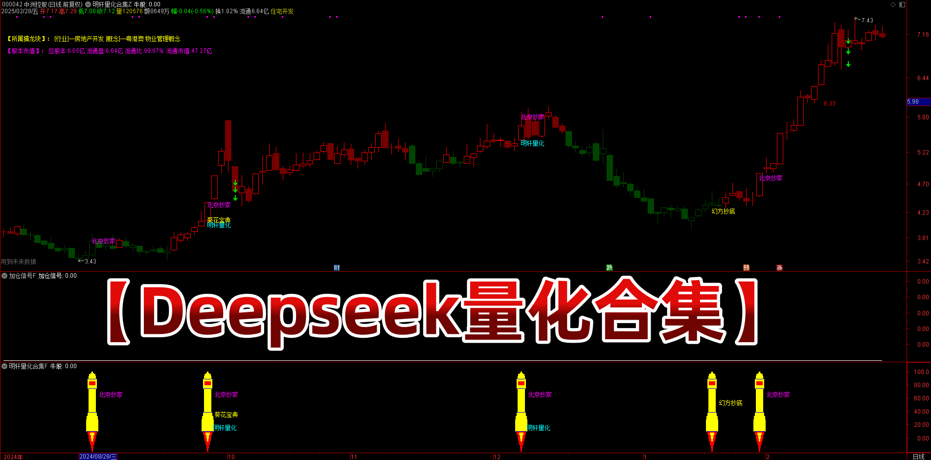 解锁 【DeepseeK 量化合集】：AI炒股，六大策略汇聚，手机电脑皆可用