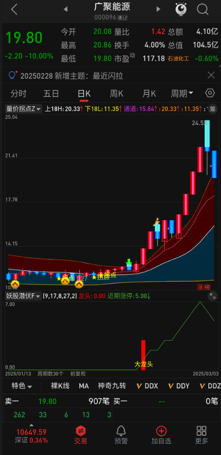 收益妖浪开启！【妖股潜伏】副图 / 选股，结合特征筛出妖股收获财富