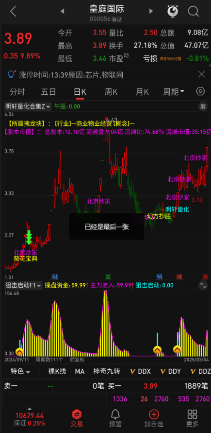 惊爆眼球！【狙击启动】源码，主力资金精准狙击，收获翻倍惊喜