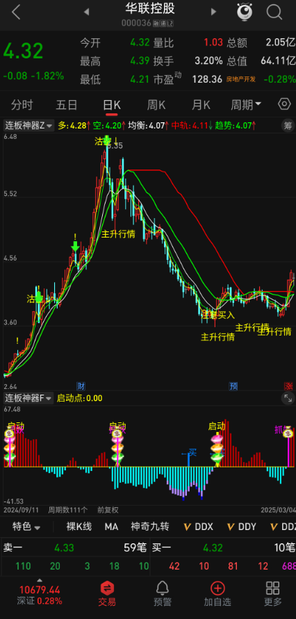 太牛了！通达信【连板抓妖神器】指标，主副图源码公开，主升沽空轻松识别