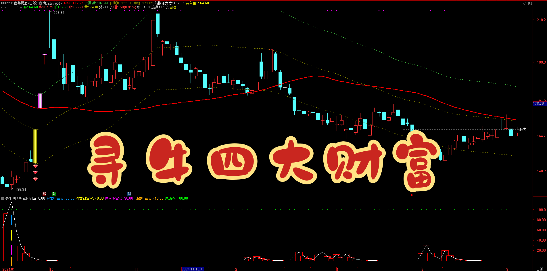 速抢福利！【寻牛四大财富】副图/选股指标，底部区域信号