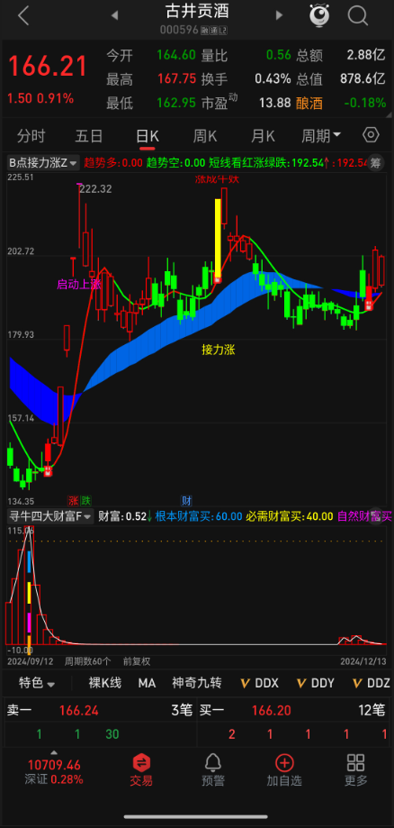 速抢福利！【寻牛四大财富】副图/选股指标，底部区域信号