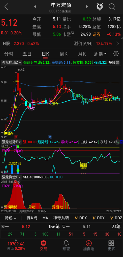 探秘强龙启动主副图 / 选股：共振信号下的市场走势全解析