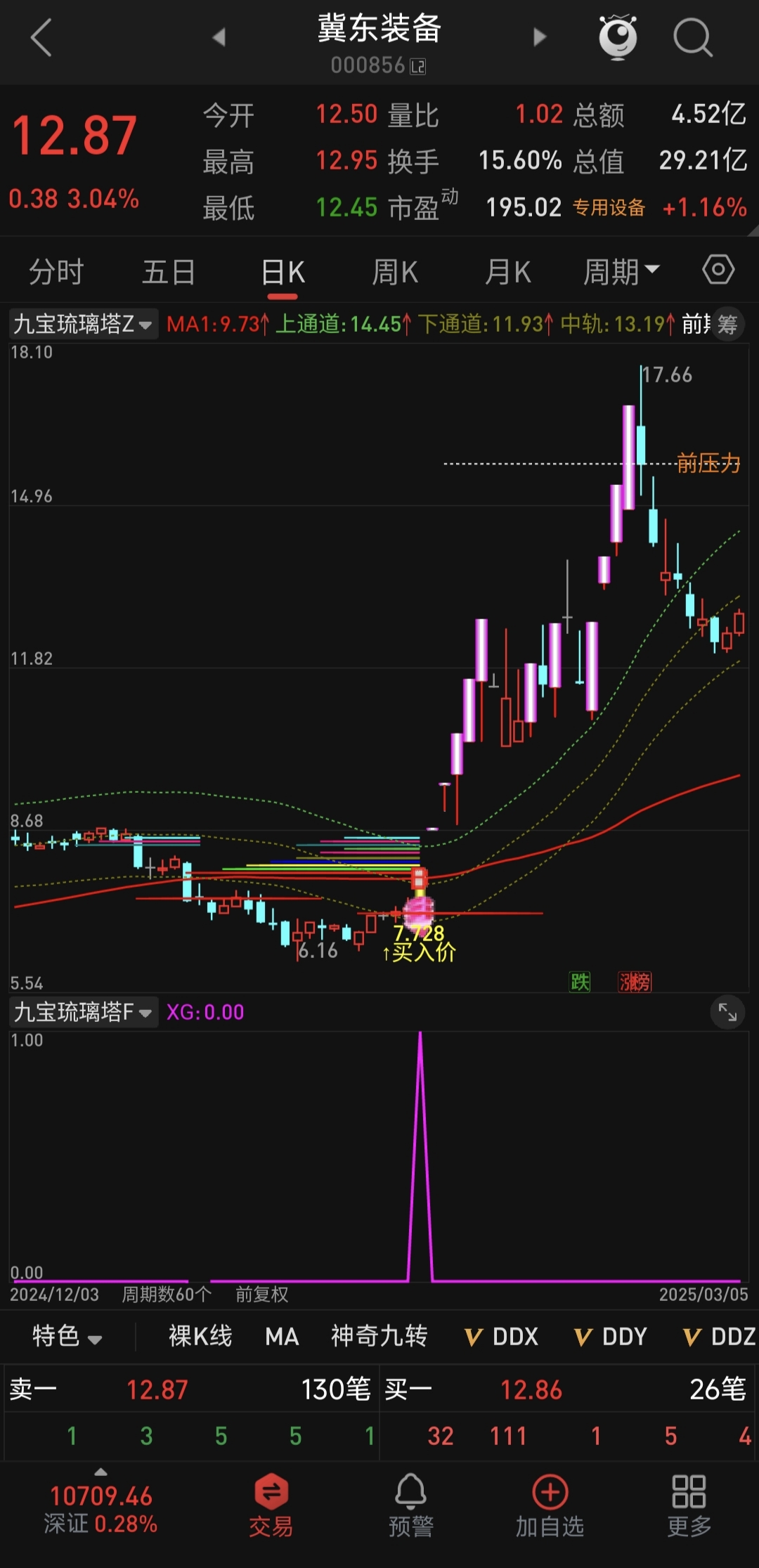 震撼发布！通达信【九宝琉璃塔】，脱胎八宝叠韵，妖股常擒，手机电脑畅行