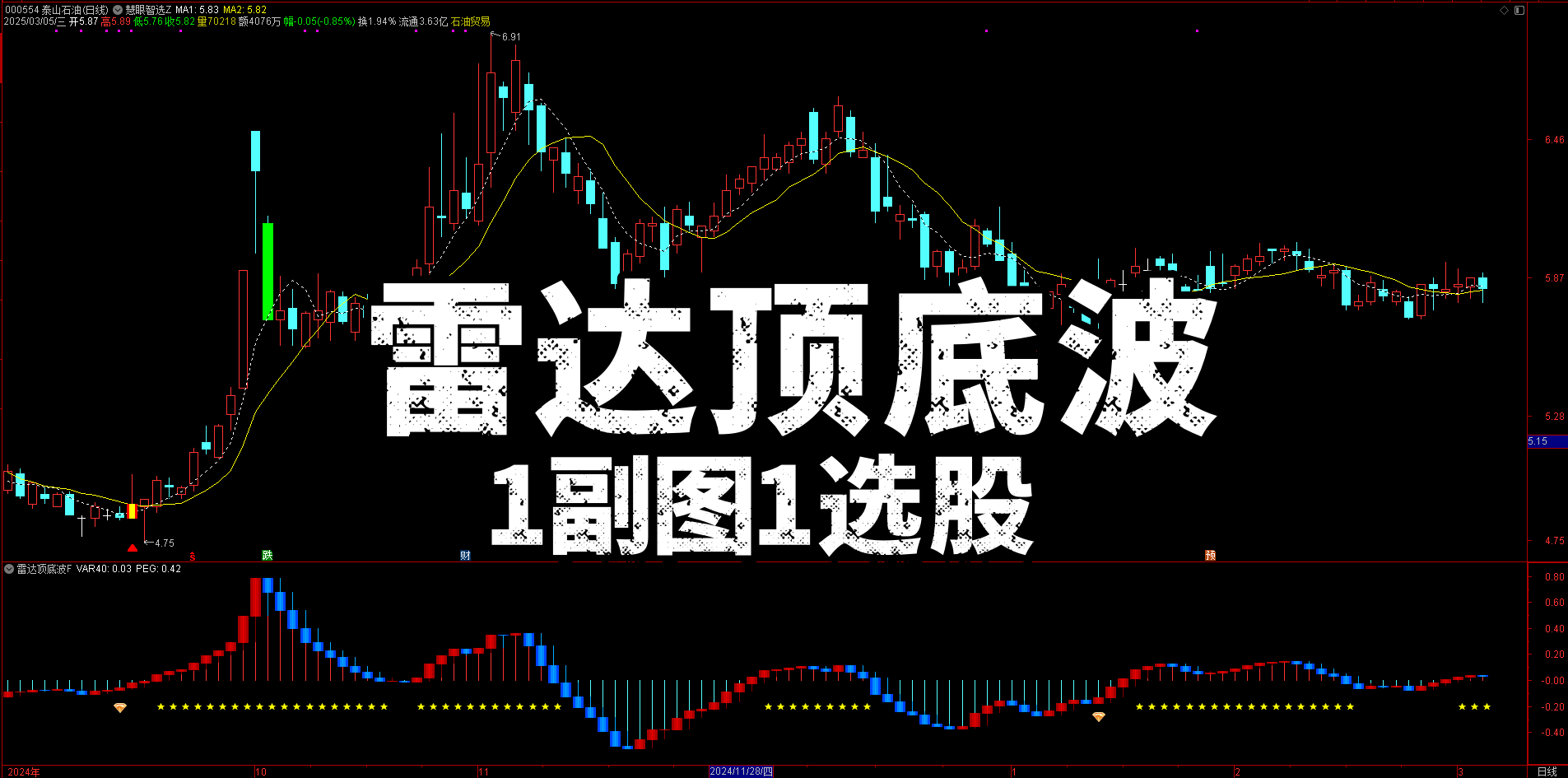 聚焦热点！【雷达顶底波】指标，副图选股好助手，底波钻石开启新机遇