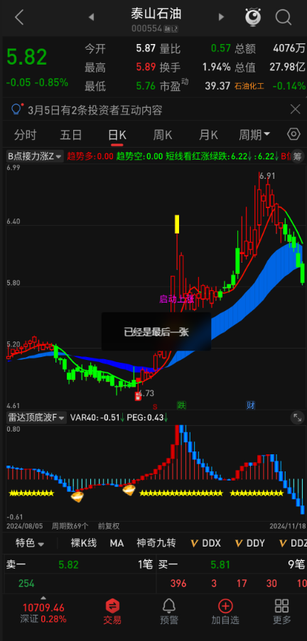 聚焦热点！【雷达顶底波】指标，副图选股好助手，底波钻石开启新机遇