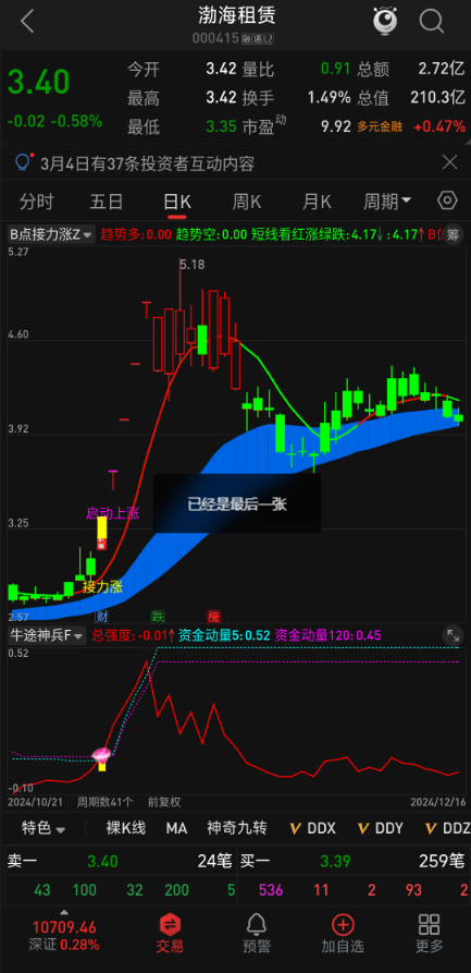 惊喜呈现！超牛【牛途神兵】，三重维度助力抓机遇，无未来函数暗藏惊喜，创造财富传奇