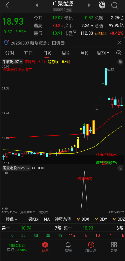 便捷选股！【尾盘选股2025】宝藏指标，手机电脑通达信通用