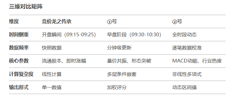 散户必看！通达信超实用技术工具源码大公开，【龙之传承排序】附详细操作指南