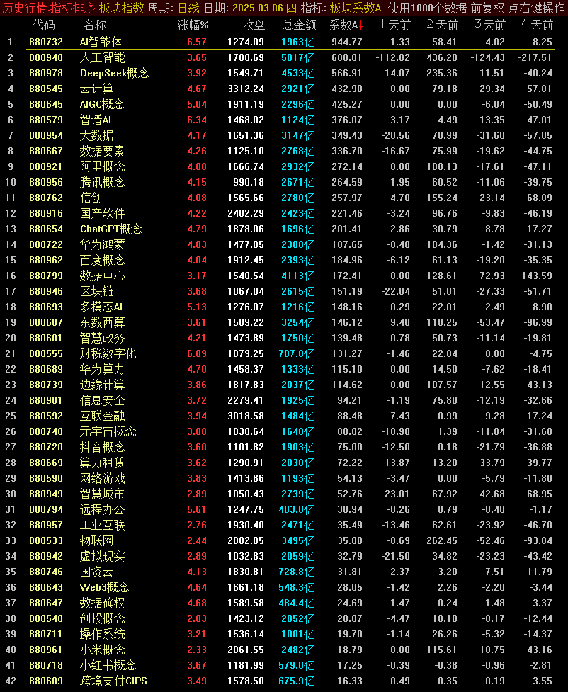 📊通达信板块研究神器！【板块系数排序】超实用板块强度分析工具源码大揭秘📊