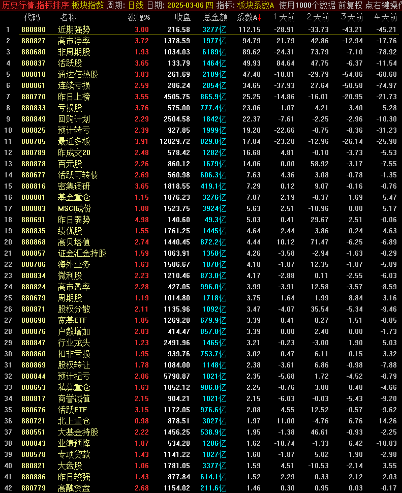 📊通达信板块研究神器！【板块系数排序】超实用板块强度分析工具源码大揭秘📊