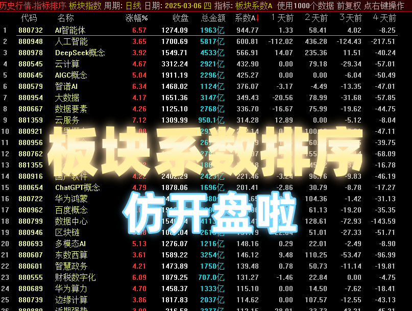 📊通达信板块研究神器！【板块系数排序】超实用板块强度分析工具源码大揭秘📊