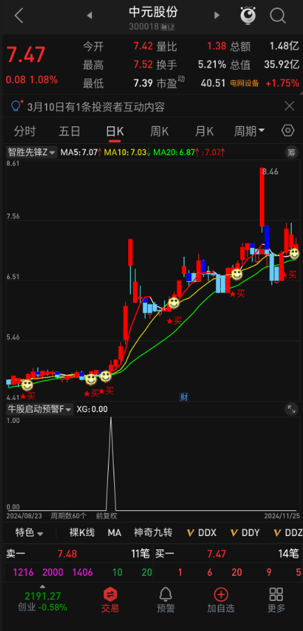 热搜！【牛股启动预警】指标统计分析，牛股拉升一触即发！