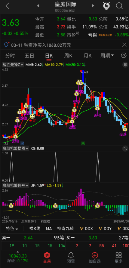 揭秘【底部抢筹】指标：红强绿弱，精准把握股价态势