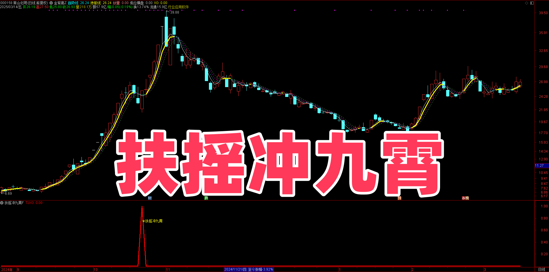 重大揭秘！【扶摇冲九霄】1副/1选 机构专用的 