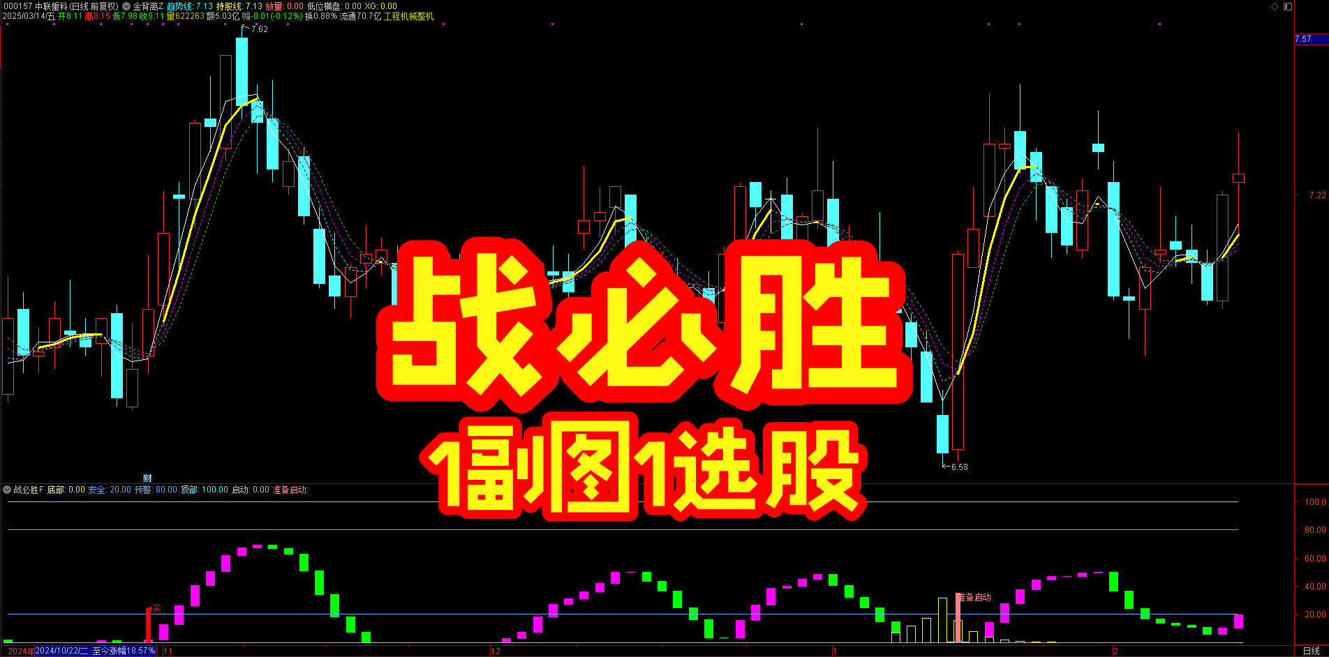 90% 散户忽略的细节，【战必胜】指标波段操作的黄金法则：这两个信号同时出现就进场