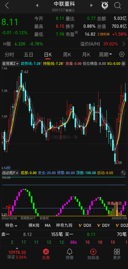 90% 散户忽略的细节，【战必胜】指标波段操作的黄金法则：这两个信号同时出现就进场