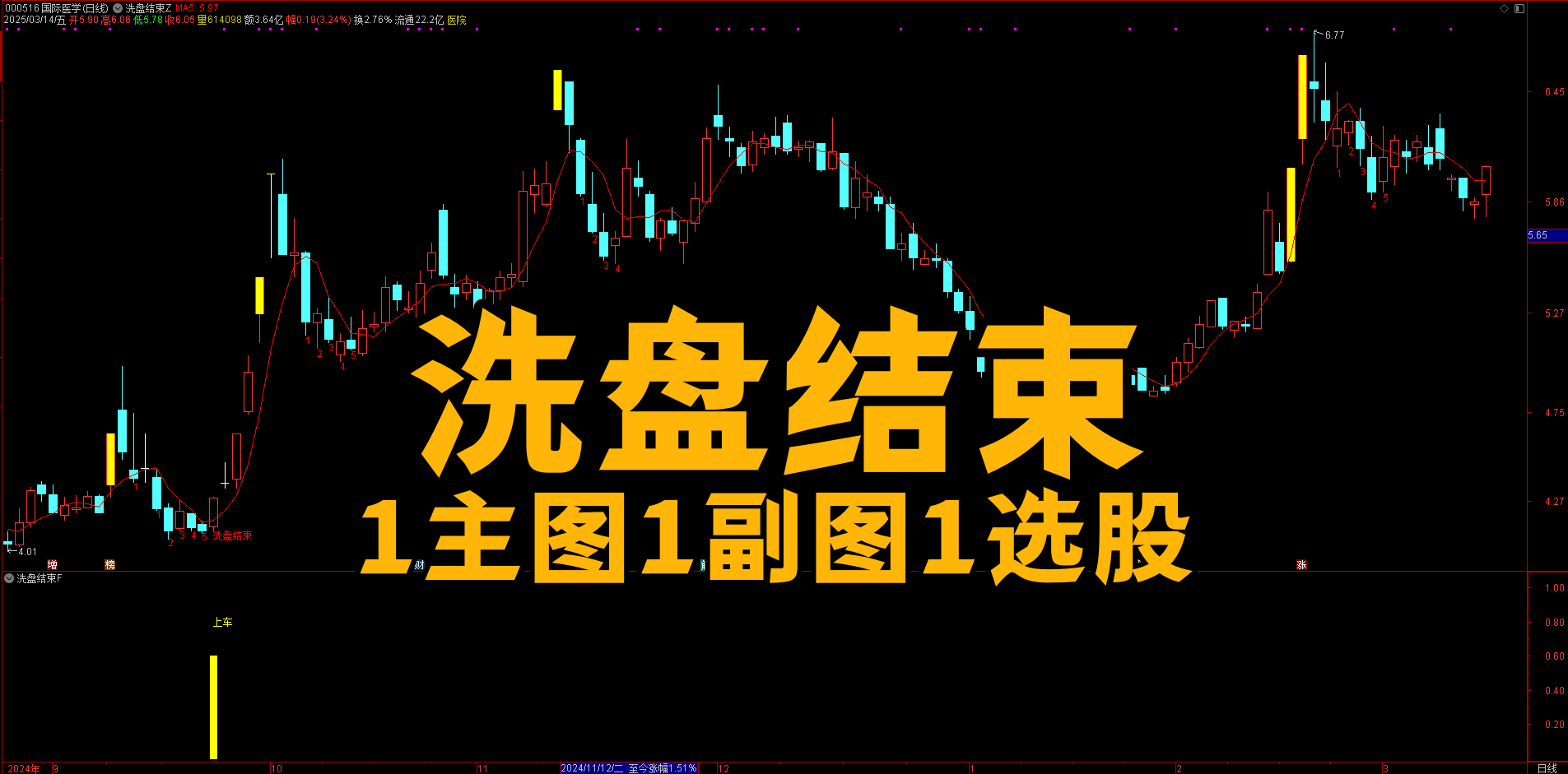 【洗盘结束】指标主副选：手机电脑皆可用，紧跟信号稳健入场