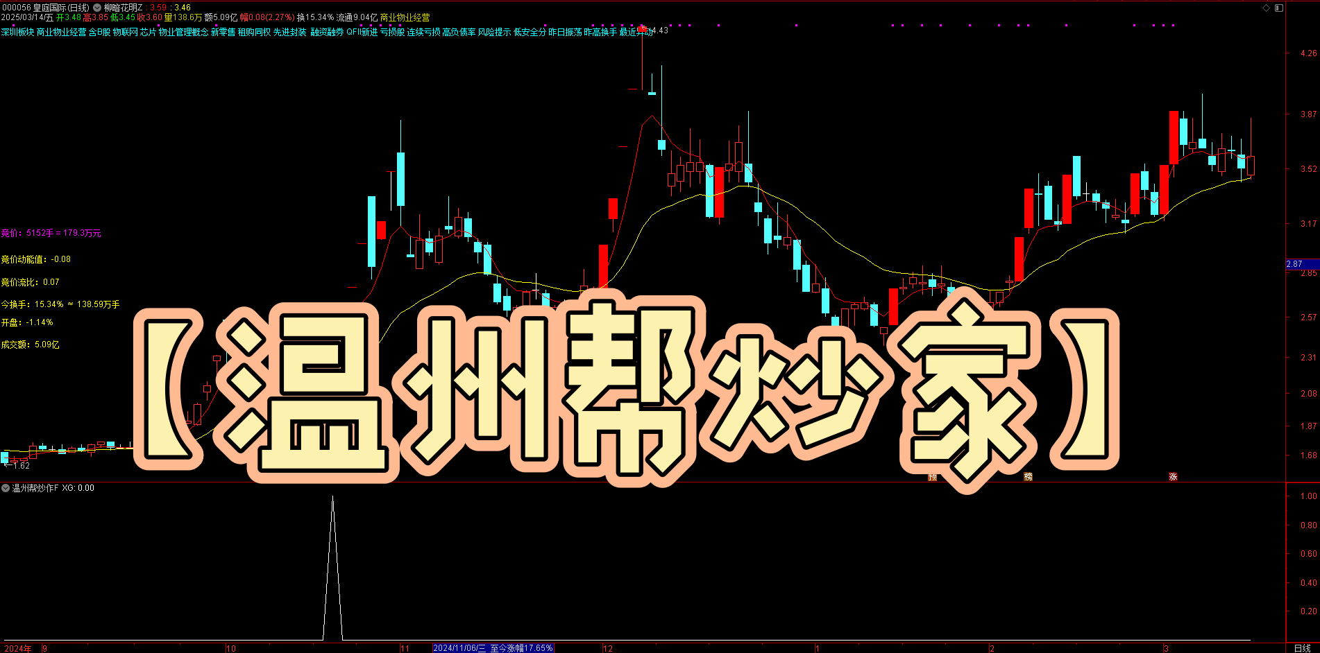 别错过！【温州帮炒家】指标今日释放黄金信号