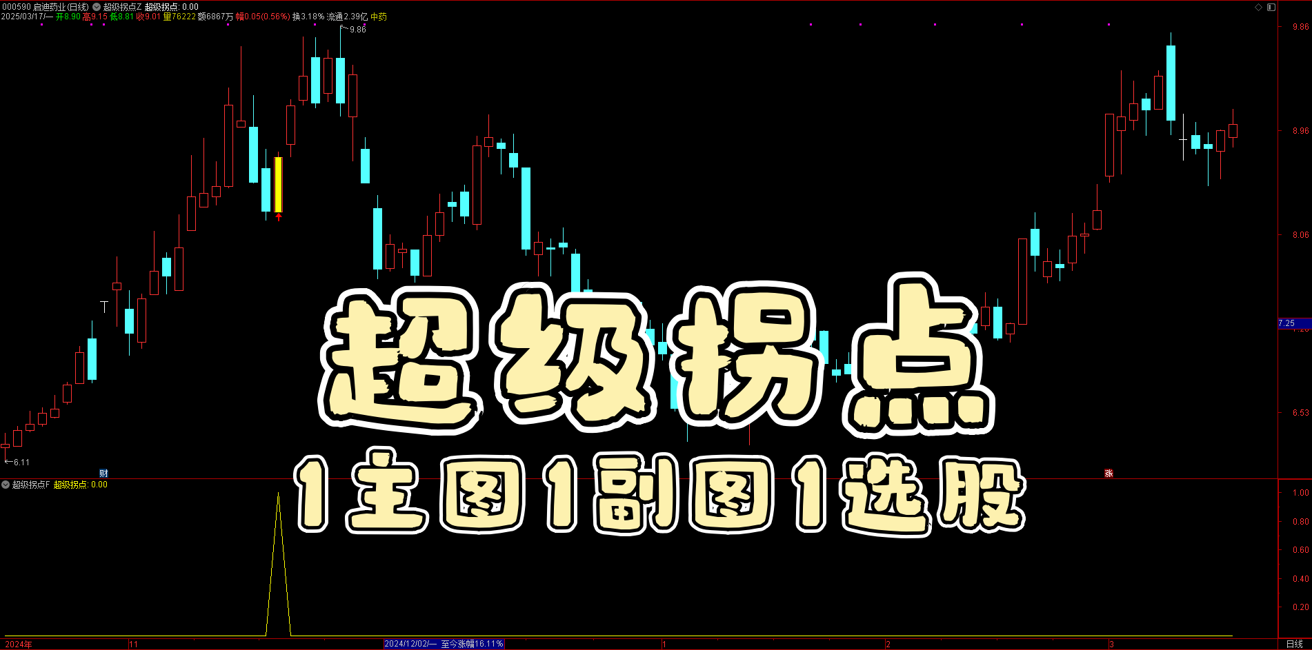 【超级拐点】指标：捕捉市场转折点的实用工具