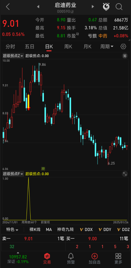 【超级拐点】指标：捕捉市场转折点的实用工具