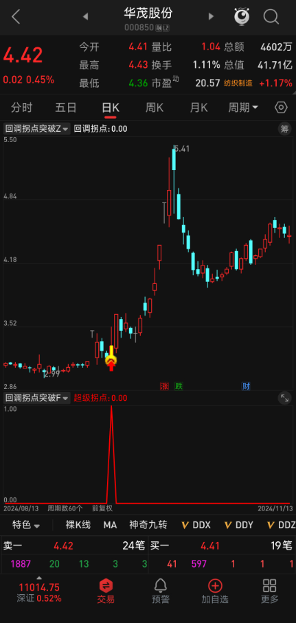 90% 散户不知道！【回调拐点突破】指标，用这个公式选股，成功率高达 82%