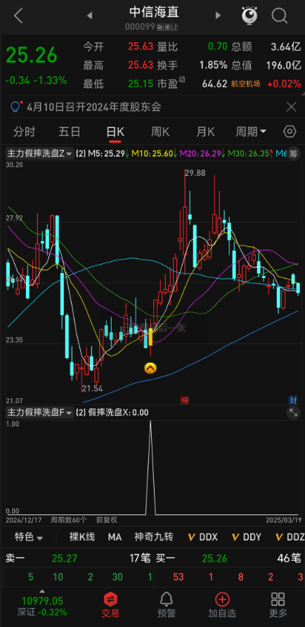 量化分析工具｜【主力假摔洗盘】主副选，三指标协同确认机制（源码分享）