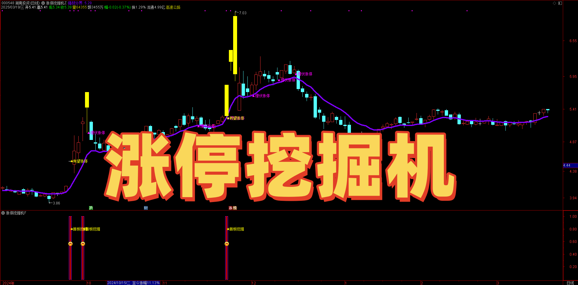 散户必看！通达信【涨停挖掘机】指标源码曝光，精准捕捉短期爆发信号！