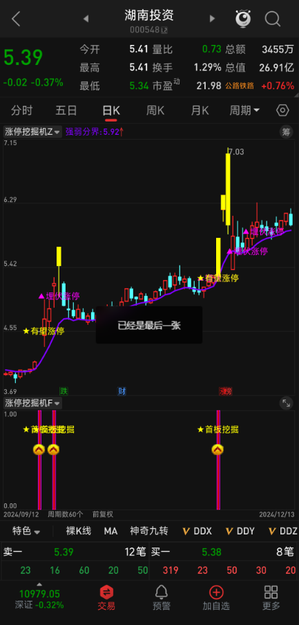 散户必看！通达信【涨停挖掘机】指标源码曝光，精准捕捉短期爆发信号！