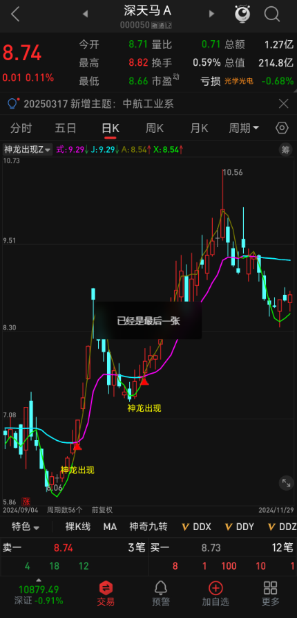 【神龙出现】指标公式源码，深度解析：多维度趋势研判工具